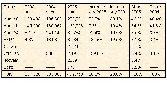 Luxury car market analysis Part II 